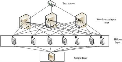 Dynamic Evolution Mechanism of Digital Entrepreneurship Ecosystem Based on Text Sentiment Computing Analysis